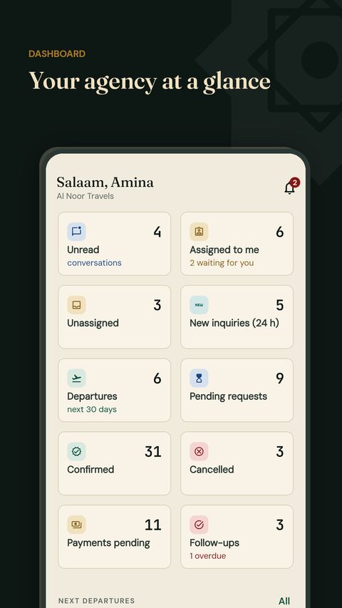 UmrahCore Agent dashboard with unread conversations, assigned chats, departures, pending payments and follow-ups