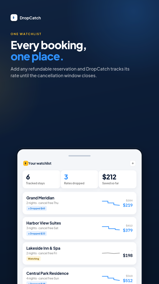The Drop Catch watchlist listing tracked stays with their cancellation deadlines and current rates